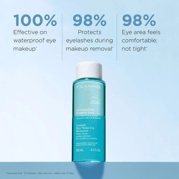 Instant Eye Make-Up Remover