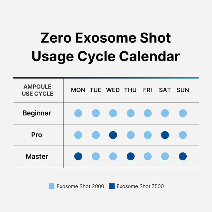 One Day Exosome Shot 2000