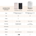 Wellbeing Pod Mini - Essential Oil Diffuser Black